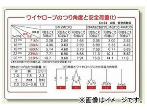 ユニット/UNIT 玉掛関係標識 吊角度と安全荷重 品番：327-08B