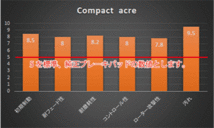 【ACRE】 ストリートブレーキパッド コンパクトアクレ 品番：074 ホンダ シビック EG4(ML/MX) 91.9～95.9_画像2