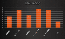 【ACRE】 レーシングブレーキパッド リアルレーシング 品番：281 トヨタ センチュリー GZG50 97.4～17.2_画像2