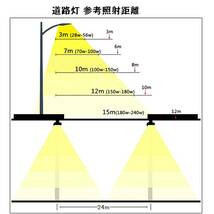 ◆最新！プロジェクター式 道路灯タイプ LED100W投光器！1000W相当 店舗/工場/駐車場/広場に◆_画像7