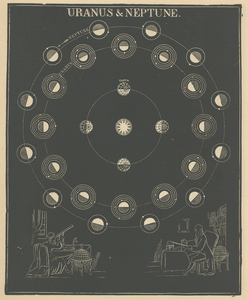 ☆アンティーク天文図版 「スミスの図解天文学-」 ☆ 木口木版画 天体観測 宇宙 星座図 天文古書 （アメリカ1848年頃）