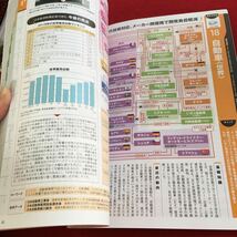 Z12-327 2021年版 日経業界地図 178業界 4200企業団体 コロナショックによる企業への影響は？ 世界シェア調査74品目 日本経済新聞出版 _画像5