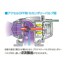 HKSスーパーシーケンシャルブローオフバルブSQV IVブローオフ SG9フォレスター EJ255用 04/2～07/11_画像7