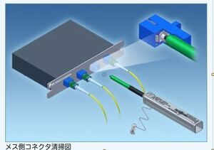 IBC Brand Optical Connector Инструменты для очистки мужской боковой стороны женского и углового ПК