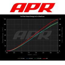 APR イグニッション コイル アウディ RS Q3 2.5L F3DNWF 5本セット ブルー 安定と高出力 正規品_画像9