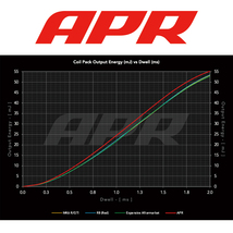APR イグニッション コイル アウディ RS4 (B8) 4.2L V8 8KCFSF 8本セット レッド 安定と高出力 正規品_画像8