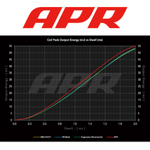 APR イグニッション コイル アウディ A5カブリオレ (B8) 3.2L V6 8FCALF 6本セット ブルー 安定と高出力 正規品_画像8