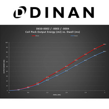 DINAN イグニッションコイル シトロエン C4 ピカソ B585F02P 4本セット レッド 正規品 車検対応_画像6