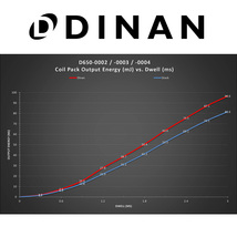 DINAN イグニッションコイル プジョー 308 T75FW 4本セット レッド 正規品 車検対応_画像6