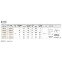 古河電池 農業機械・建設機械用 FXシリーズ カーバッテリー 三菱 ミラージュ／ランサー E-CJ2A/CK2A 75D23L 古河バッテリー 送料無料_画像2