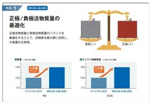 古河電池 アルティカスタンダード カーバッテリー トヨタ ビスタ アルデオ TA-ZZV50G 40B19L 古河バッテリー 送料無料_画像3