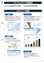 トヨタ ノア AZR60G TOYOTA NOAH / トヨタモビリティパーツ ワイパーラバー (フロント 助手席 LH ) V98NTD351 (6mm幅 350mm) 1本_画像3