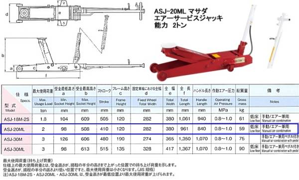 ミナトワークスマサダ サービスジャッキ ASJ-18M-2S 高さ調整式受金付 