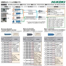 (HiKOKI) 外径110mm スーパーダイヤコア 0032-1484 スーパーダイヤコア+ガイドプレート 00321484 ハイコーキ 日立_画像2
