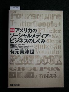 ☆図解 アメリカのソーシャルメディア・ビジネスのしくみ