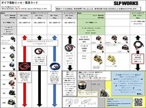 ダイワslpワークス(Daiwa Slp Works) スーパーAIRコード 220 ブラック_画像4