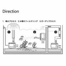 水中フィルター式 水中ポンプ、Homeself 水槽 ウォーター 噴水 ポンプ_画像7