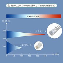 lovicool LANケーブル イーサネットケーブル CAT6準拠 ウルトラフラットケーブル やわらか 20m ホワイト_画像7