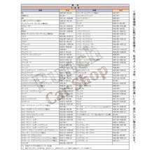 【PO19】車速コネクター 5P カーナビ 車速 コネクター 取付 配線 変換 カプラーオン 簡単取り付け トヨタ 　アクア　H23.12～R3.07_画像4