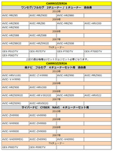 カロッツェリア GT16 L型フィルム左1枚＆アンテナコード1本セット 楽ナビ サイバーナビ AVIC-MRZ85/AVIC-MRZ90II/AVIC-HRZ800 PG8A_画像4