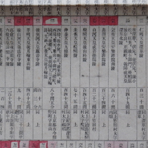 大正８年 古地図 計１点 歴代帝陵巡拝図 ３版 非売品 ２色刷 １枚物 大和 摂津 河内 和泉 山城 歴代天皇陵 木村壽茂編 大阪毎日新聞社刊の画像8