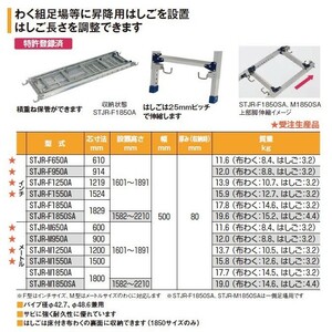 仮設足場資材　アルミはしご付き床付き布わく 新品　一側・クサビ式足場カチコミA・B・C/枠組足場インチ・メーター使用可能　全国発送可能