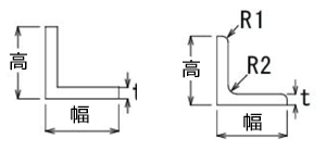 等辺・不等辺Ｌ形 金属種別 規格形状材 要望品の絞り検索 価格算定 切り売り 小口販売 AFSC