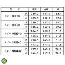 水内ゴム もみすりロール 統合大60 6インチ ツインロール(高耐久ロール+通常ロール) 1台分 (Mt -_画像6