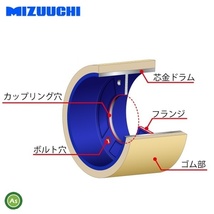 水内ゴム もみすりロール ヤンマー25 2.5インチ 通常ロール(ドラム紺色) 1台分(2個) (Mt -_画像2