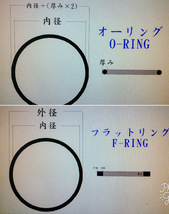 オーリング/フラットリングサイズ略図