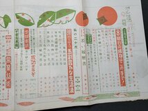 n★　月刊 オール生活　昭和33年9月号　特集・明日の成功はこの手で！　実業之日本社　/ｄ41_画像3