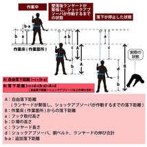 ポリマーギヤ 【TSN-S51S ABL】平綱ロープ ●胴ベルト型安全帯●　新規格（墜落制止用器具の規格）適合品スチールフック（ブラック）_画像8