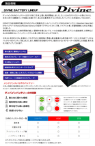 AGMバッテリー MF60038 Divine VRLA SL-1A 20-100 L5 LN5 H8 互換 BMW Xシリーズ X3 E83 X5 E70 X6 E71 / Zシリーズ Z8 E52_画像7