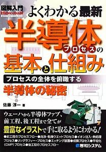 図解入門　よくわかる最新半導体プロセスの基本と仕組み Ｈｏｗ‐ｎｕａｌ　Ｖｉｓｕａｌ　Ｇｕｉｄｅ　Ｂｏｏｋ／佐藤淳一【著】