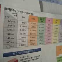 オムロン体重体組成計 OMRON オムロン ゆうパック80 ジャンク 体脂肪率 bmi 基礎代謝表示_画像8