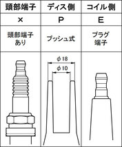 永井電子 ウルトラ シリコンパワープラグコード レッド 1台分 5本 ローバー MGF VVC除く E-RD18K 18K 1.8 H7～H13_画像2