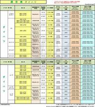 G-PARTS エアフィルター ダイハツ ウェイク キャスト ソニカ タント タントエグゼ ハイゼット キャディ ミラ イース ココア トコット_画像4