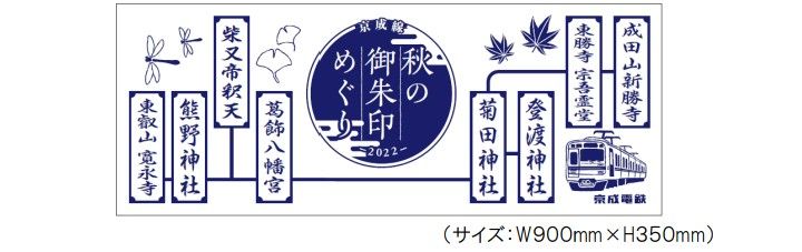 カタログギフトも! 鉄道部品 京成電鉄750形 押しスイッチ 鉄道模型