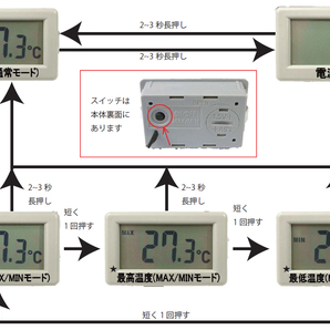 デジタル温度計 小型完成調整済み-50℃～100℃測定可能 電池式 温度計 デジタル表示 室内 温室 飼育 ペット 温度管理 低消費電力型の画像4