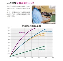 事前に適合確認問合せ必須 ラフェスタ B30 NB30 クーラーコンデンサー 社外新品 熱交換器専門メーカー KOYO 製 コーヨーラド Ｂ３０_画像4