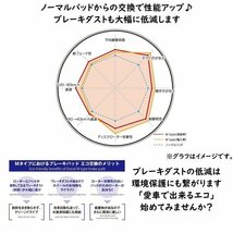 DIXCEL ポルシェ 996 カレラ4S フロント用 ブレーキパッド Mタイプ PORSCHE 99603 ディクセル 低ダスト パット 1510003_画像4