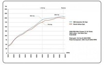 14PS上昇! R60 MINI クロスオーバー ミニクーパーS エアインテークキット BMW JCW マフラー ホイール エアフィルター エアクリーナ_画像4