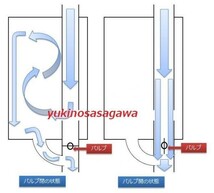 76mm デュアル可変バルブマフラー リモコンで簡単に音量調整可 ランエボ CZ4A CT9A CP9A CN9A CE9A CD9A GTO CT9W RX7 FD3S GBD FC3S_画像2