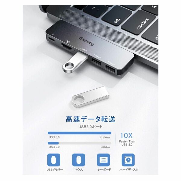 VGA-HDMI 変換 アダプタ HDMIケーブルVGA→HDMI 出力 HDMI USBハブ