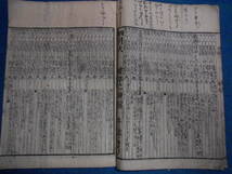 即決　大判1820(文政3）年『江戸暦　寛政暦』天文暦学書、江戸期和本 アンティーク、八卦卜占、陰陽師 、二十八宿、七十二候、日蝕_画像4