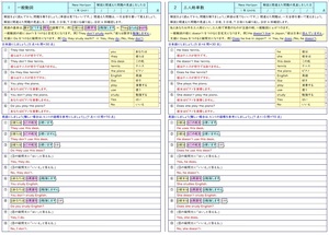 効率良く学習☆【高校入試 かんたん英語マスター 改訂版】学習が苦手な生徒に最適◎ 2021年教科書改訂準拠☆ ワード版とPDF版を収録◎