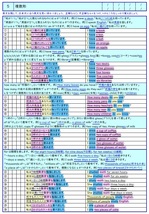 ２０日で完了！かんたん【中学英語完全マスター】学習が苦手な生徒に最適◎高校入試や英検３級対策に☆2021年改訂版教科書準拠☆_画像4