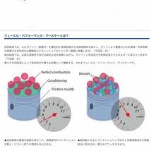 ワコーズ プレミアムパワー CORE601 コア601 究極のガソリン燃料添加剤 2本 お得セット 送料無料_画像5