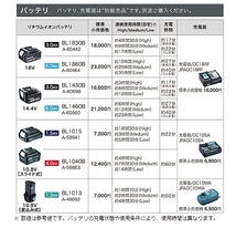 (マキタ) 充電式暖房ベスト Sサイズ CV202DZ 本体のみ 4ヶ所発熱 +10℃の暖かさ フリース裏地 洗濯乾燥機可 18V・14.4V・10.8V対応 makita_画像7