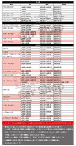 PFE5S　エアフィルター 　スバル　プレオ・プラス LA300/LA310F H24.12～Ｈ29.05 660(KFVE)　エアエレメント 17801-B2050_画像6